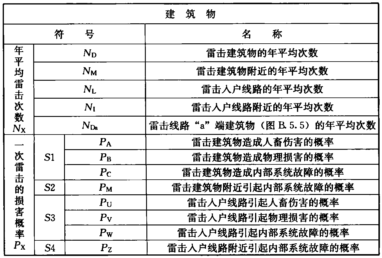 标准附图