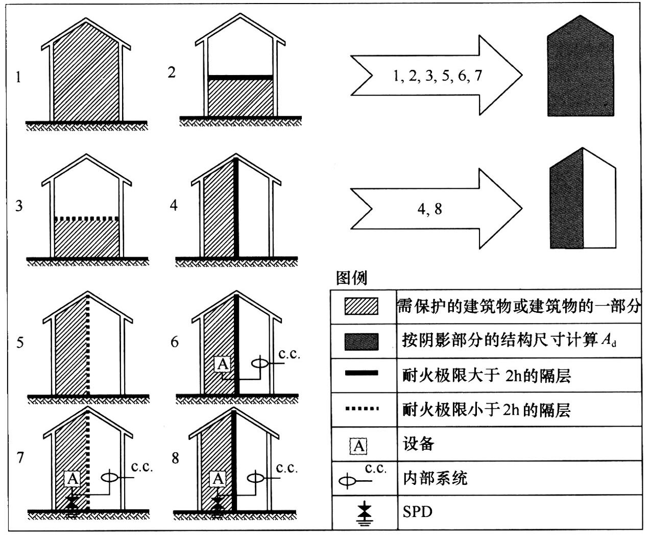 标准附图