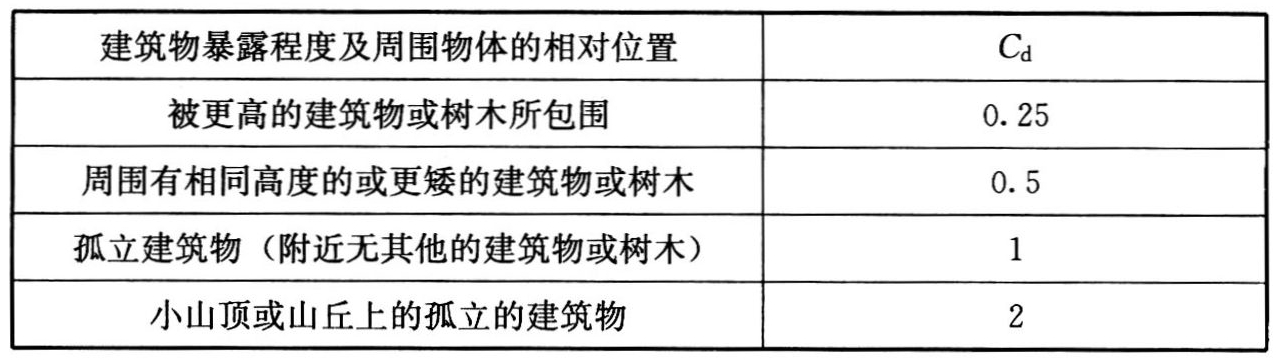 标准附图