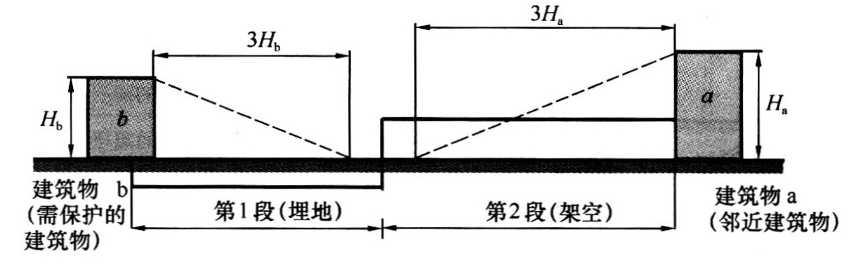 标准附图
