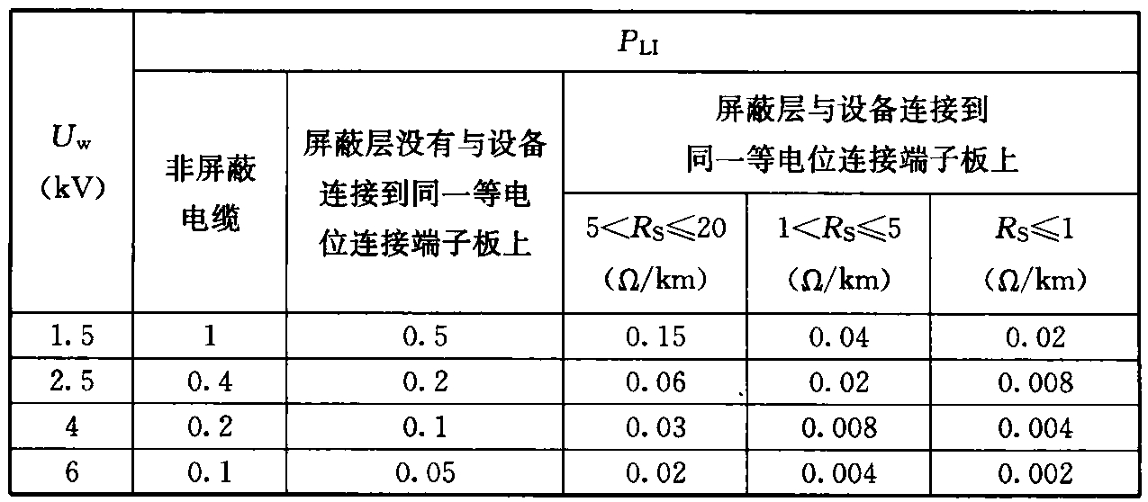 标准附图