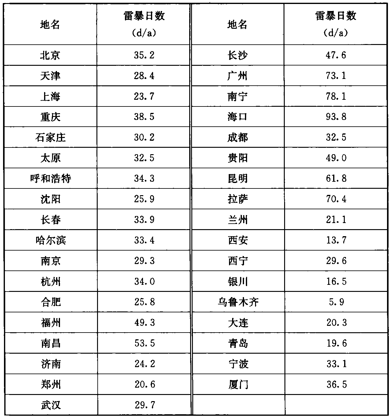标准附图