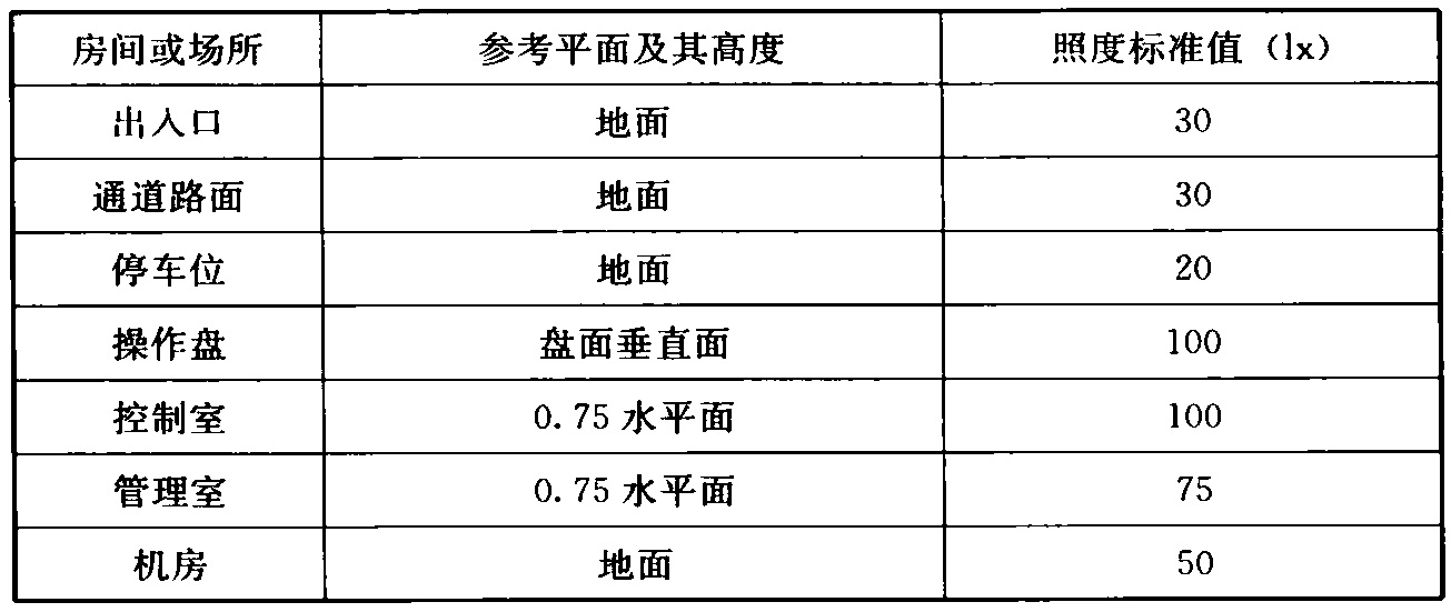 标准附图
