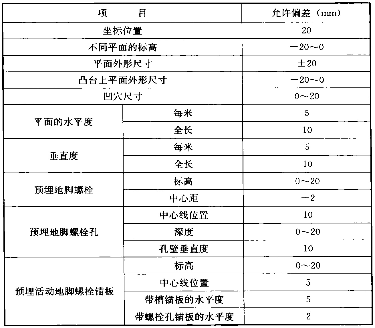 标准附图