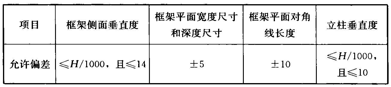 标准附图