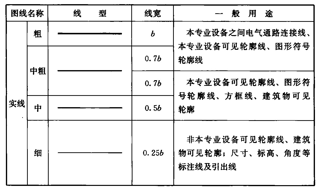 标准附图