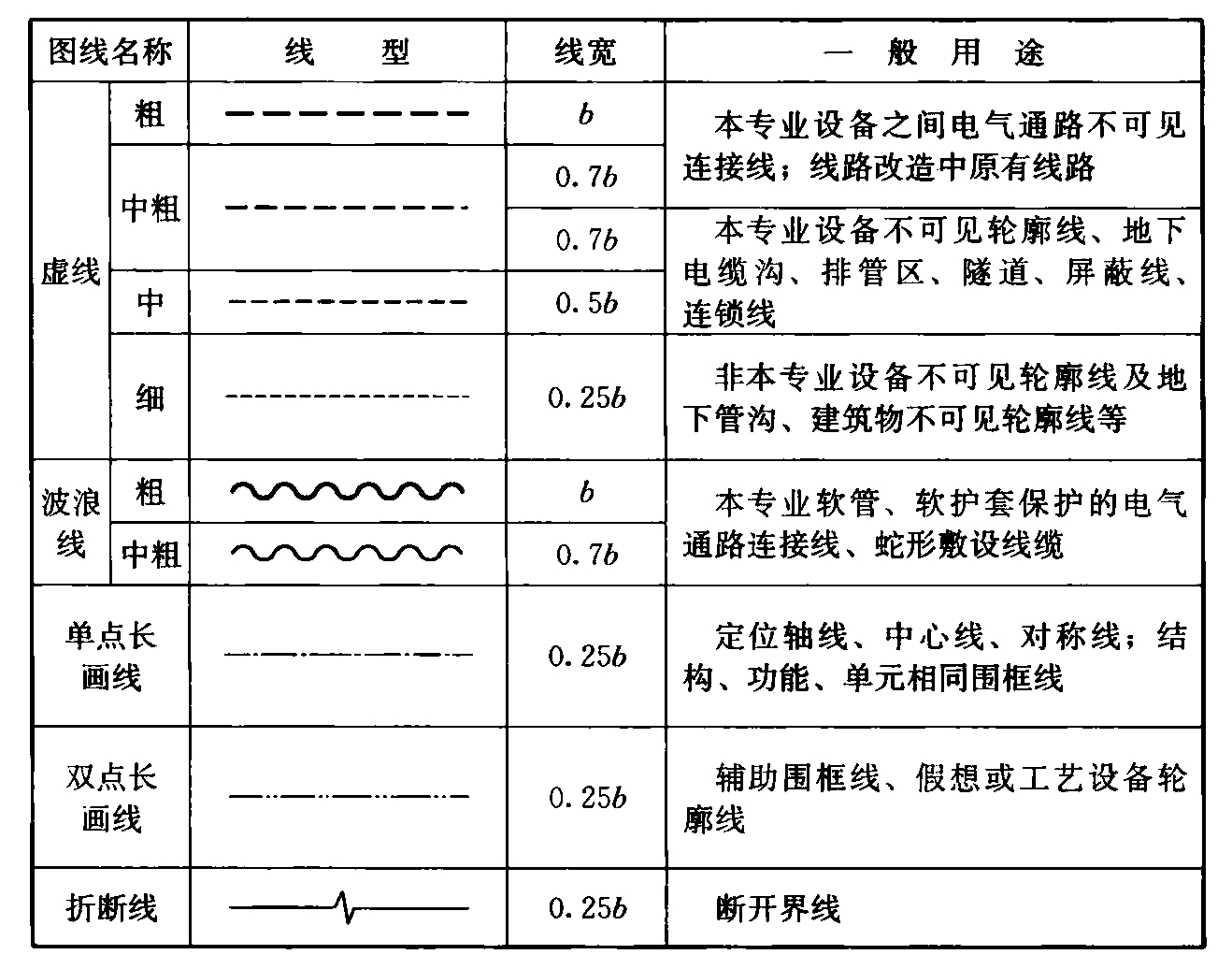 标准附图