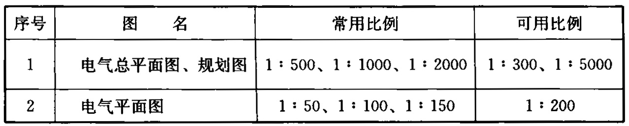 标准附图