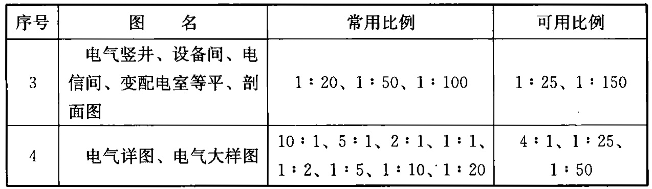 标准附图
