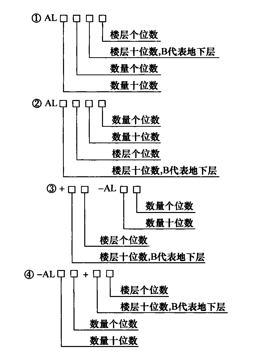 标准附图
