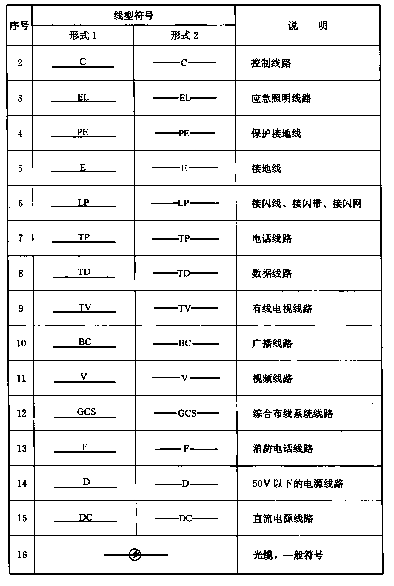 标准附图