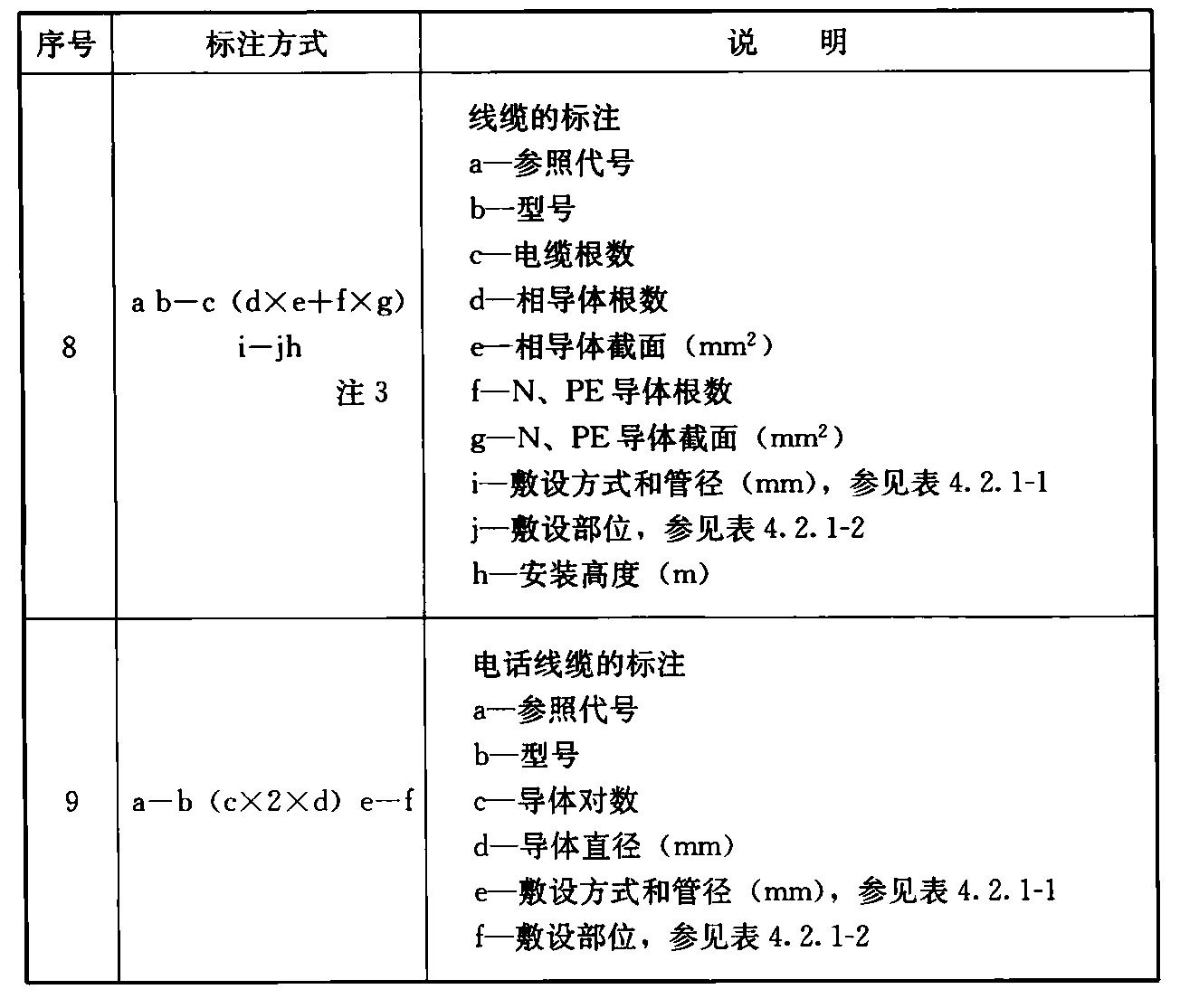 标准附图