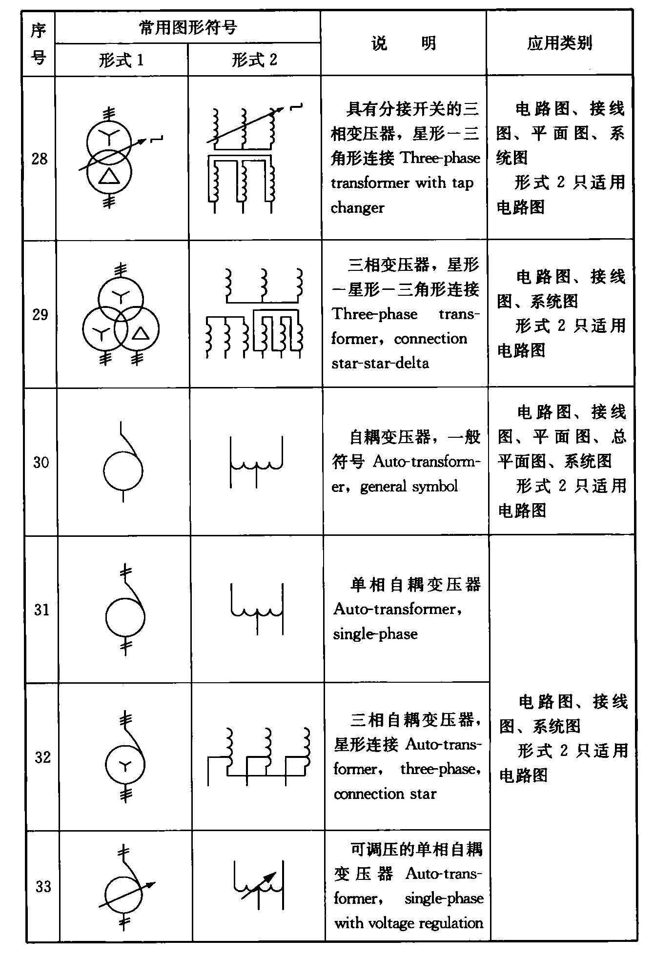 标准附图