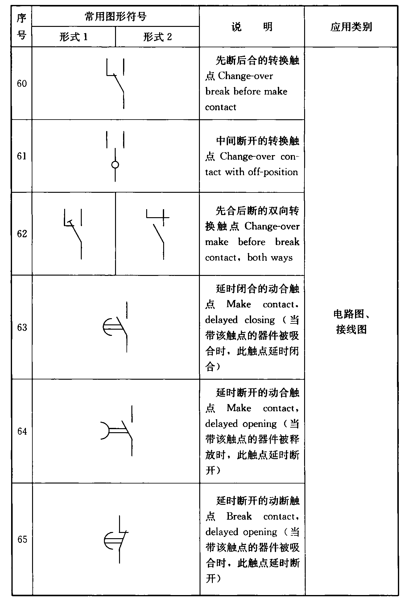 标准附图