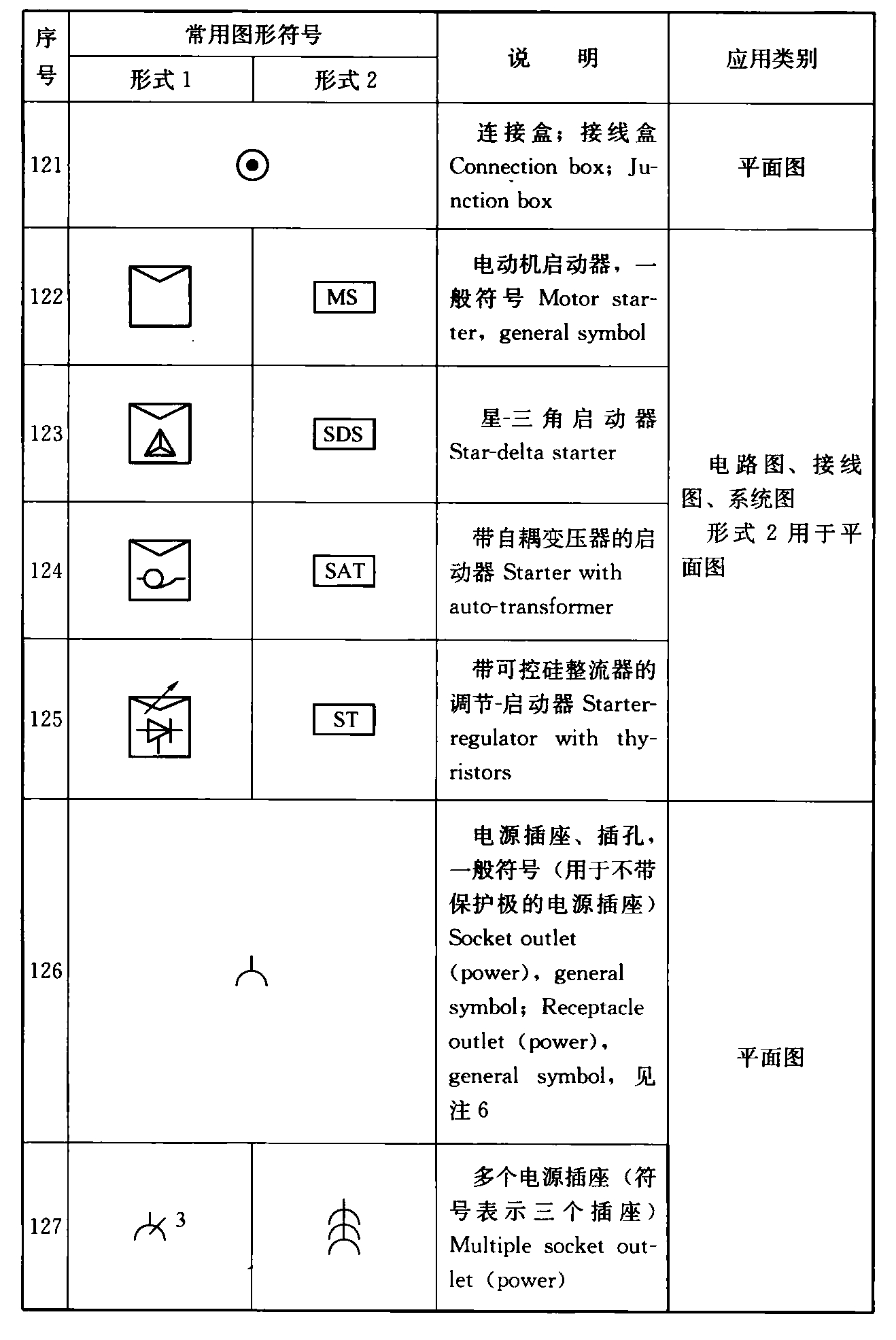 标准附图