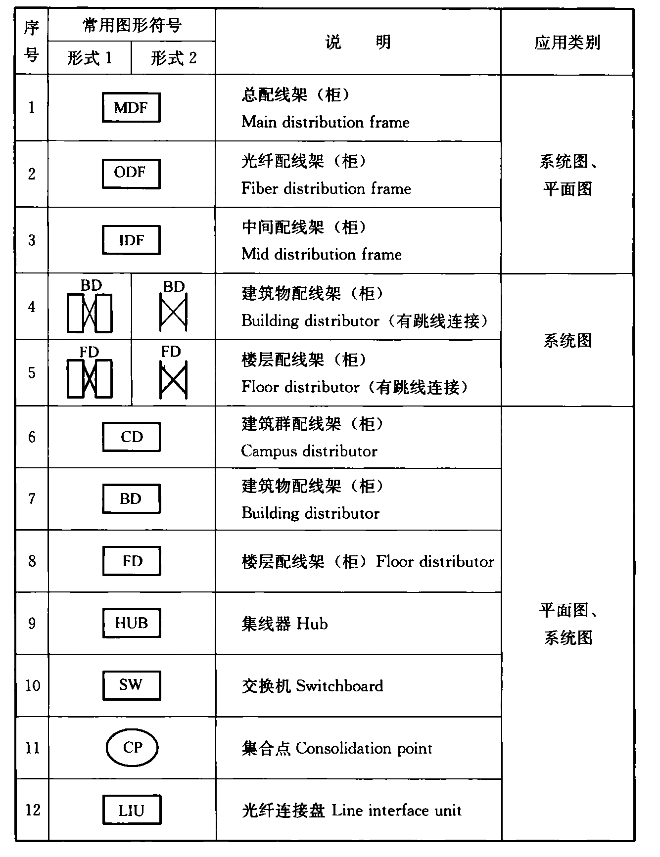 标准附图