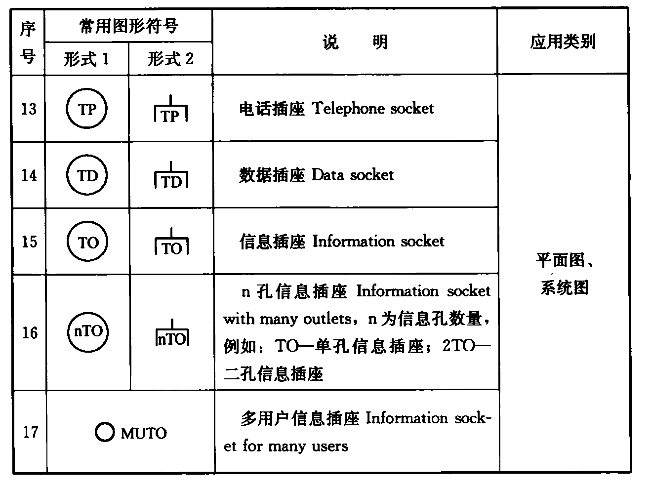 标准附图