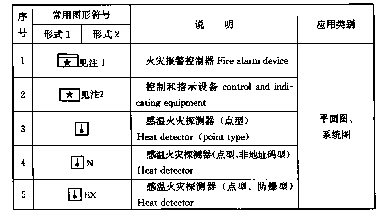 标准附图