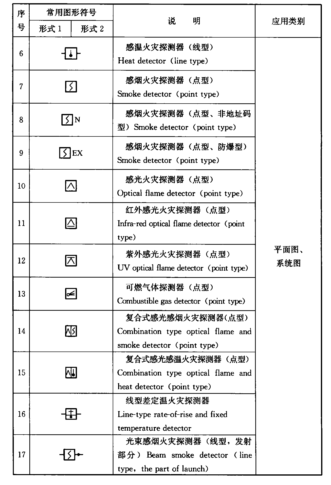标准附图