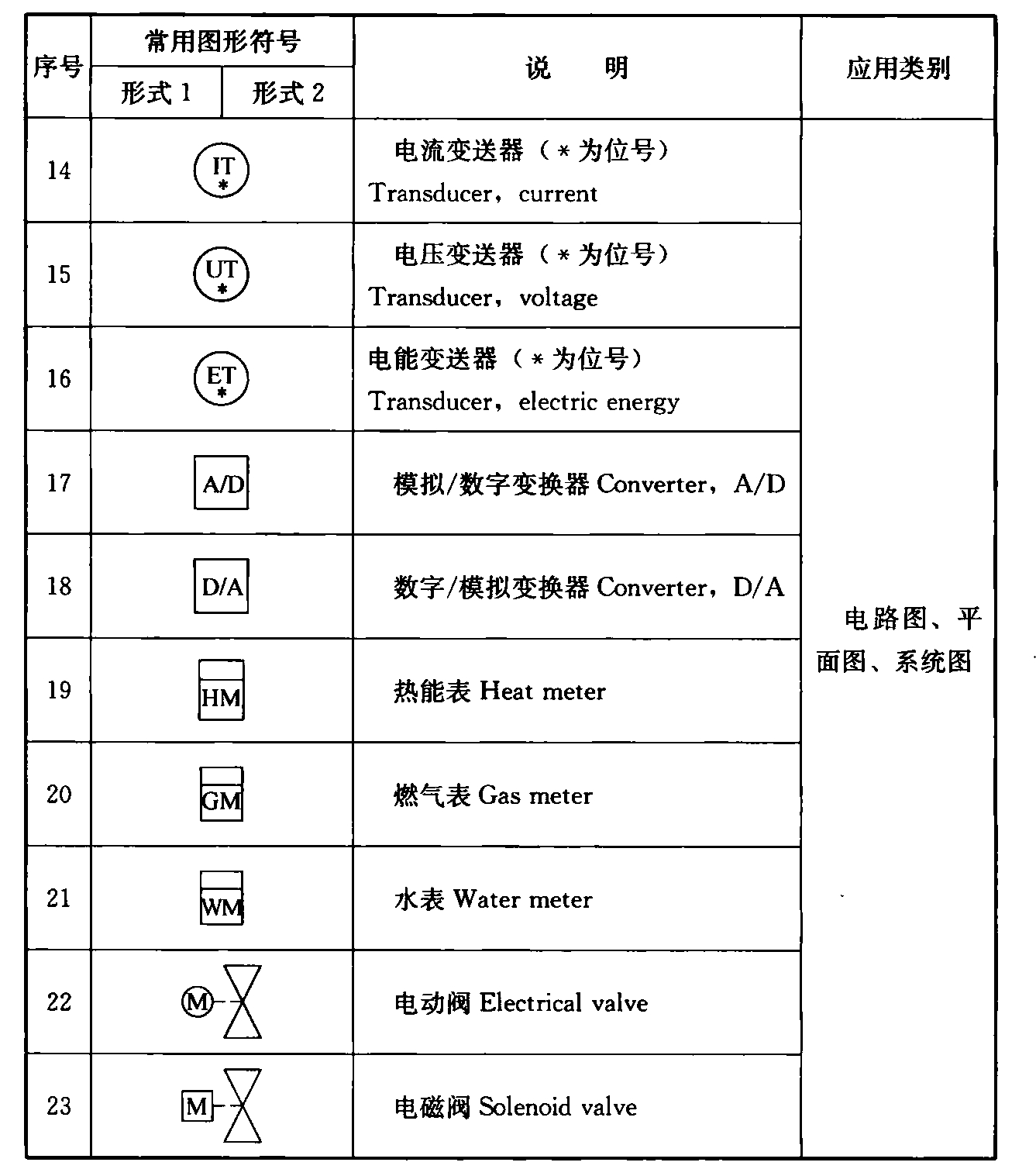 标准附图