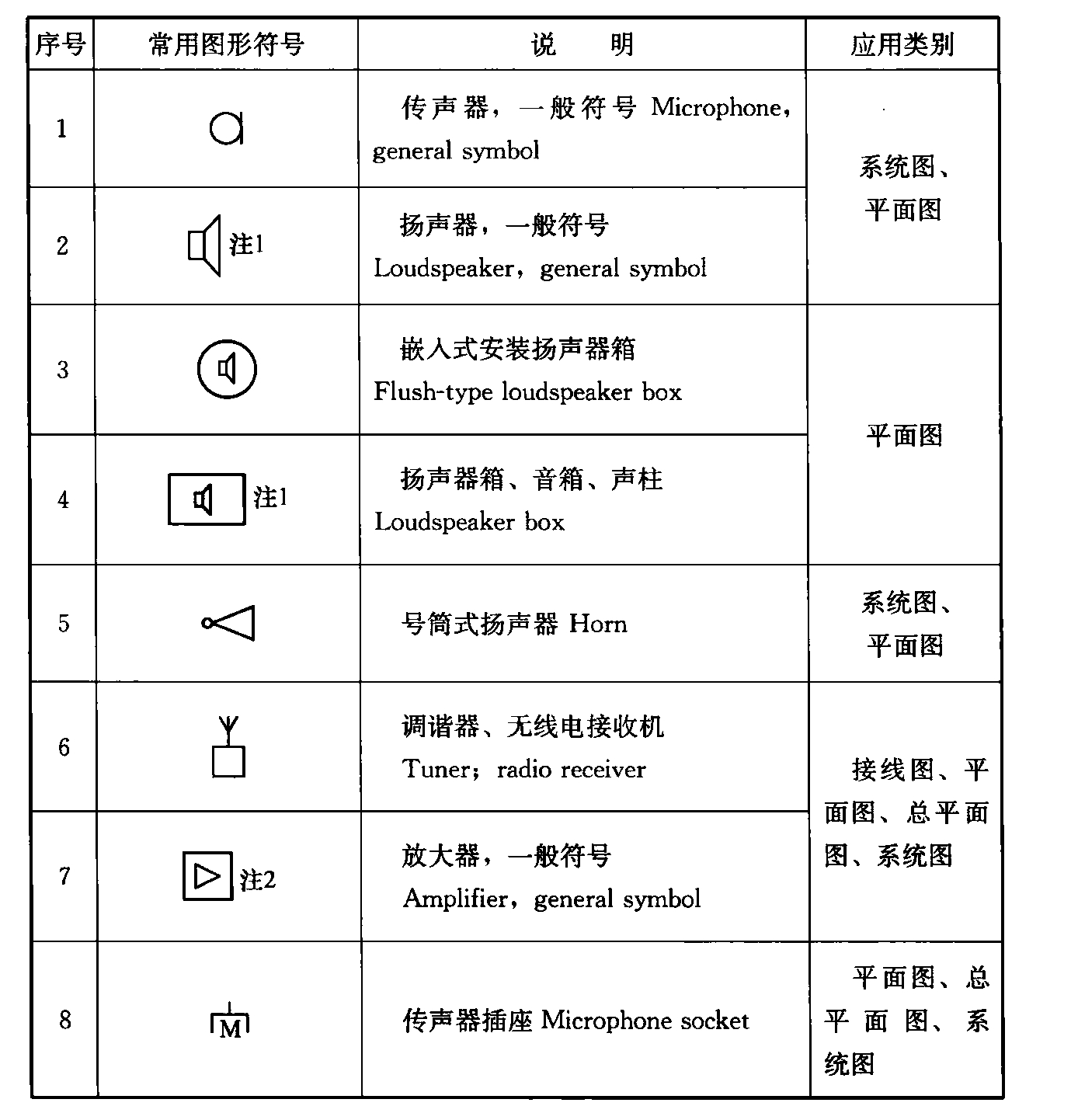 标准附图