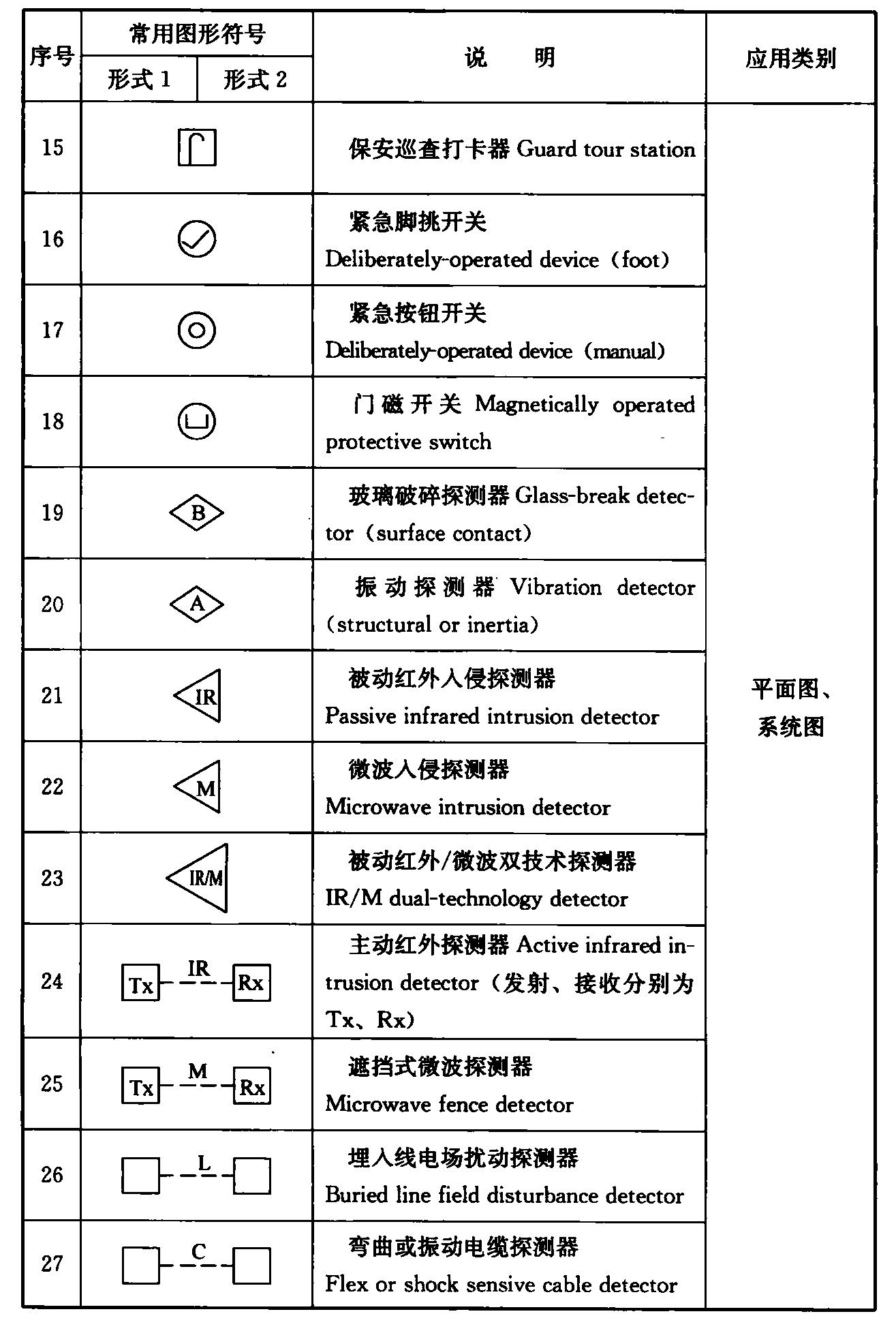 标准附图