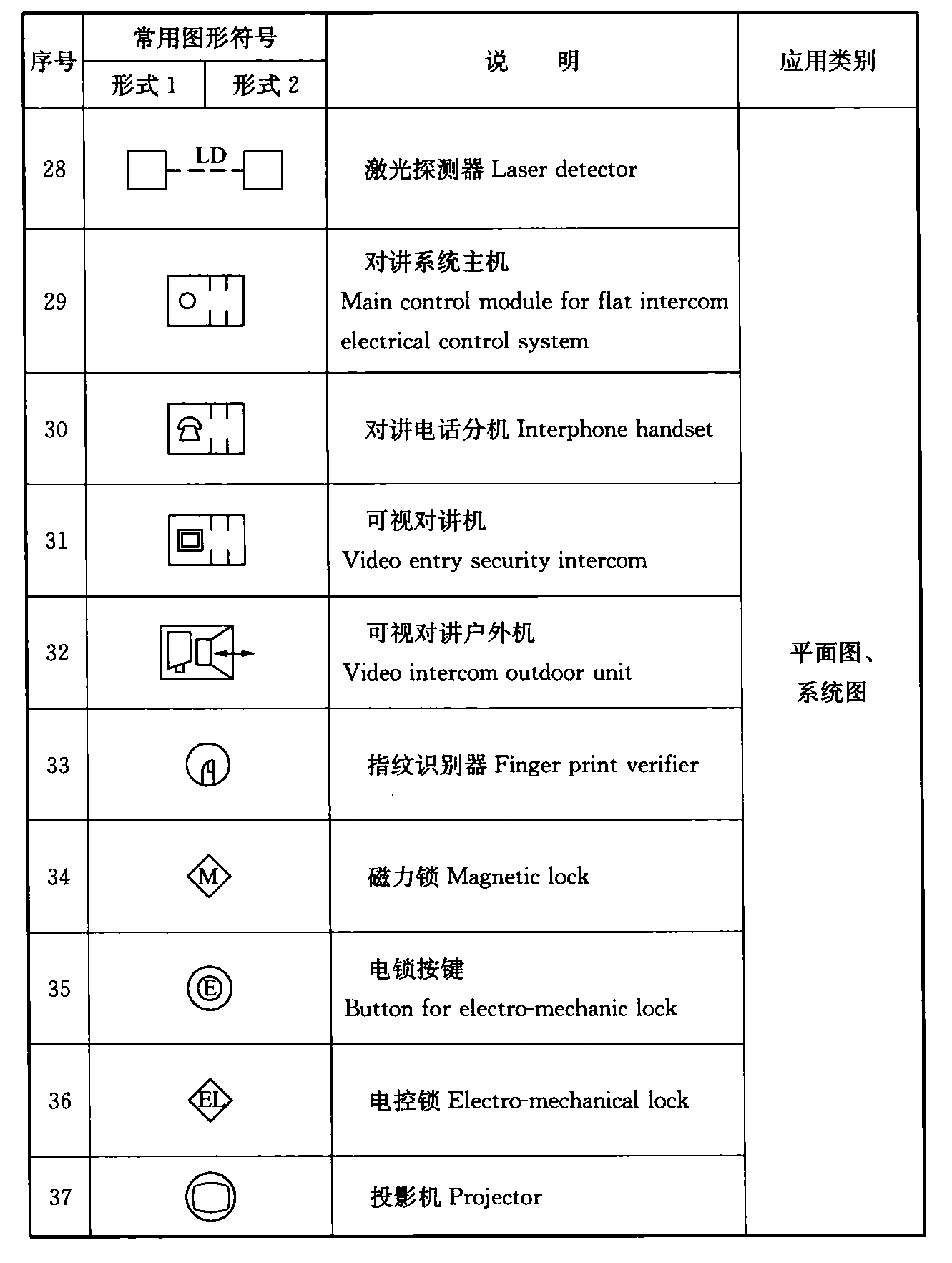 标准附图