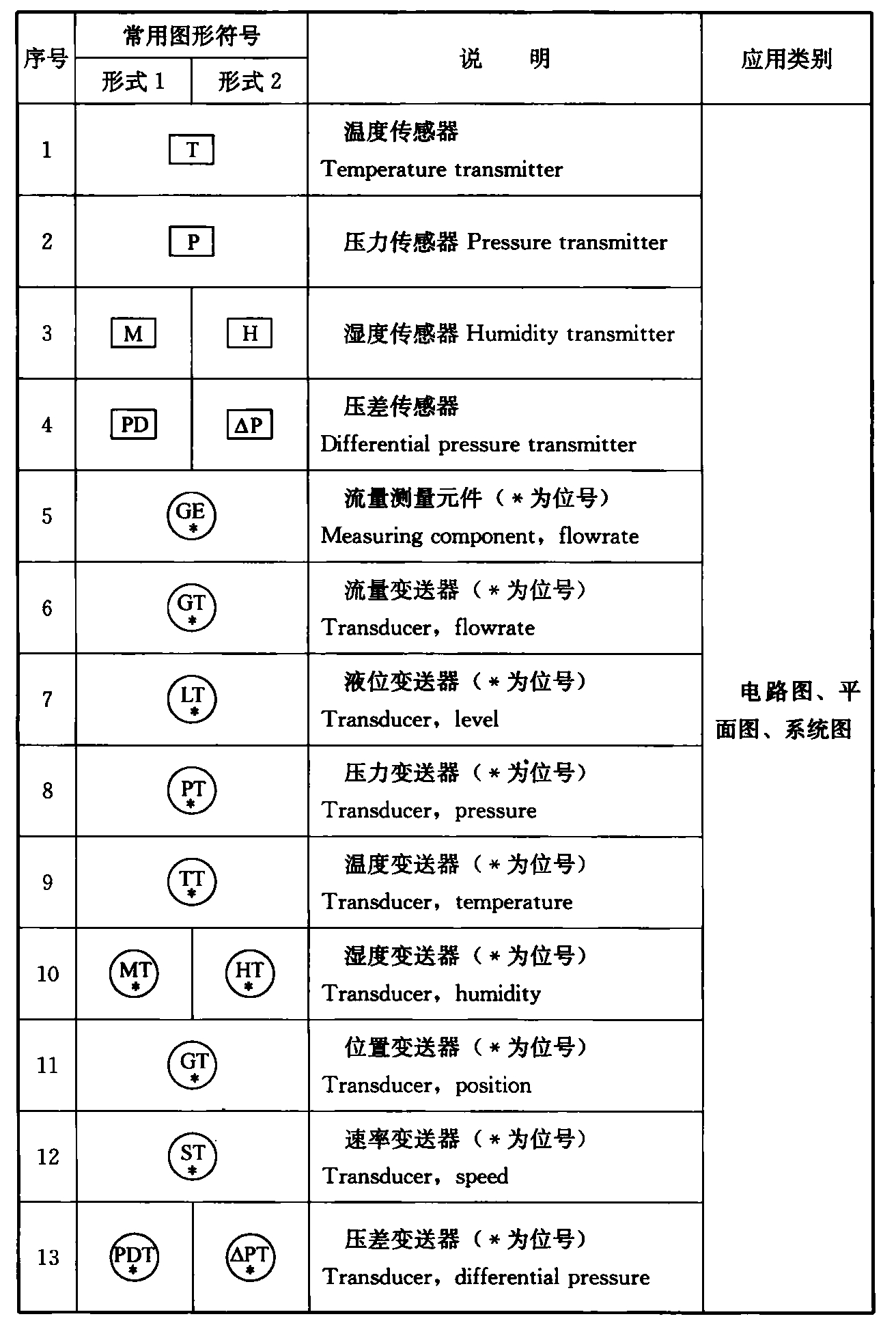 标准附图