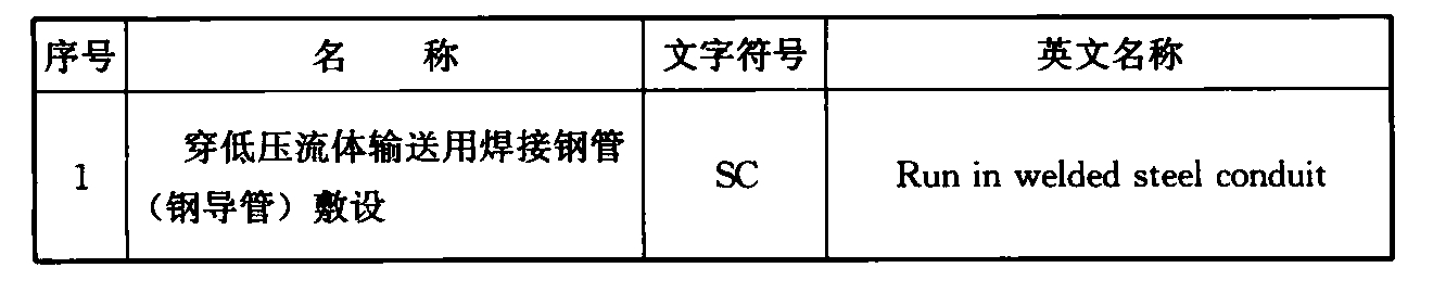 标准附图
