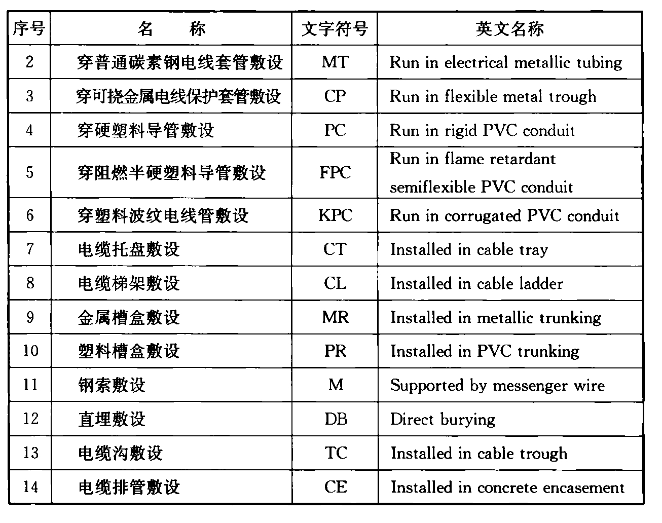 标准附图