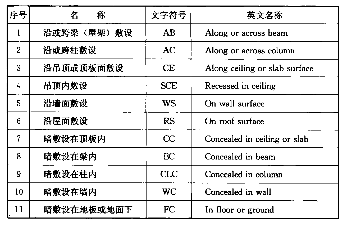 标准附图