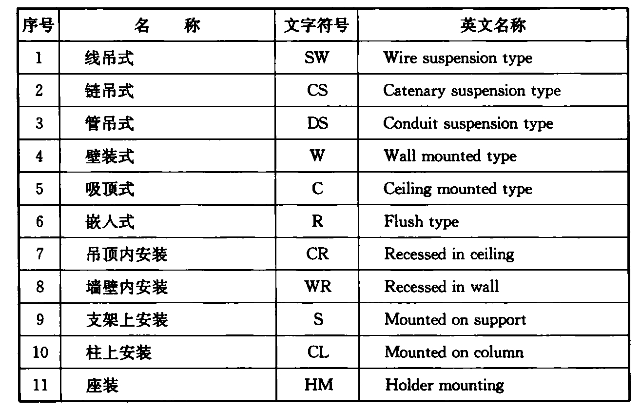 标准附图