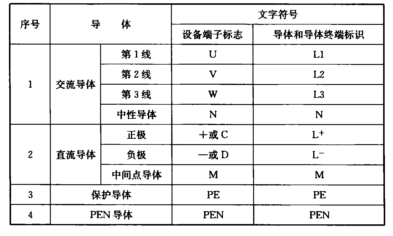 标准附图
