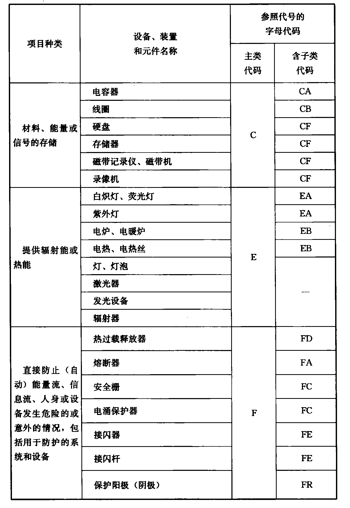 标准附图
