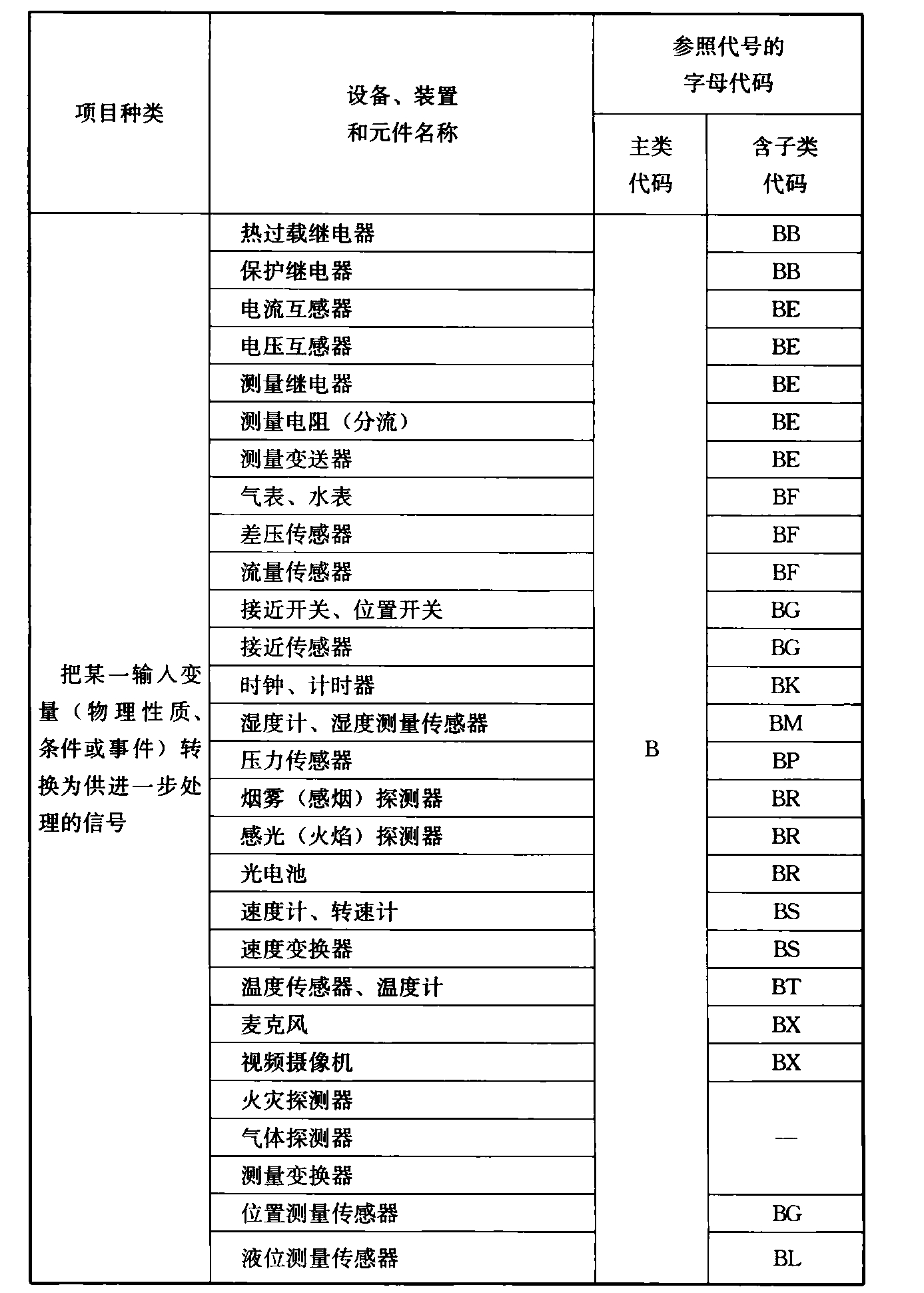 标准附图