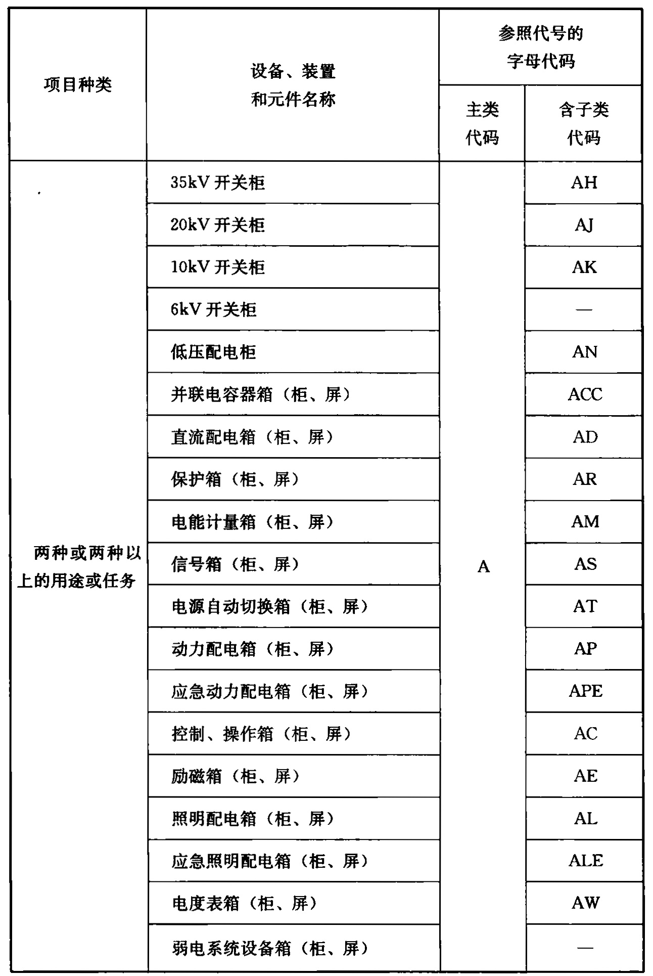 标准附图