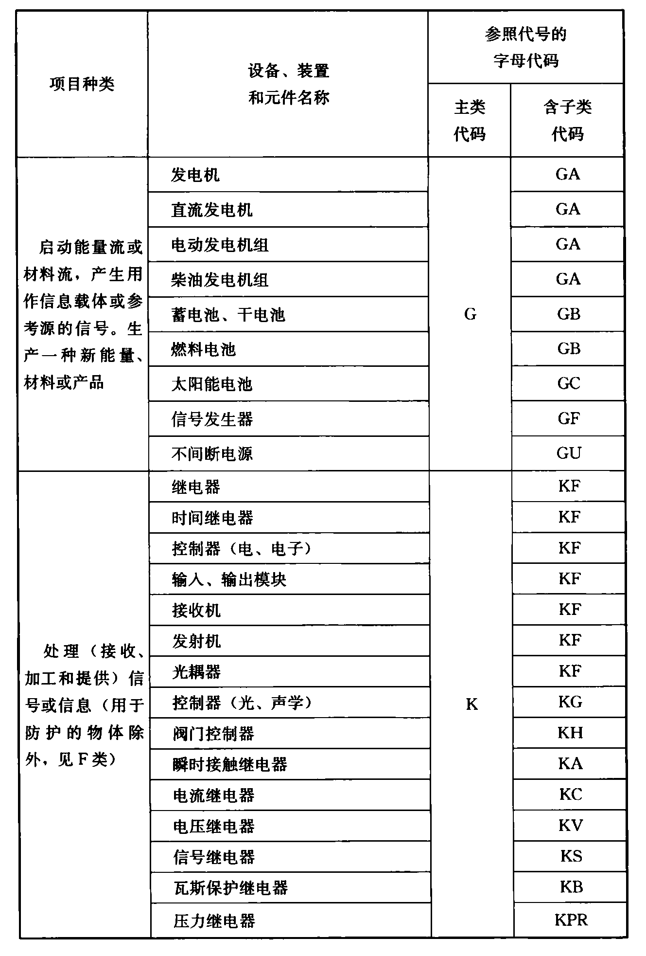 标准附图