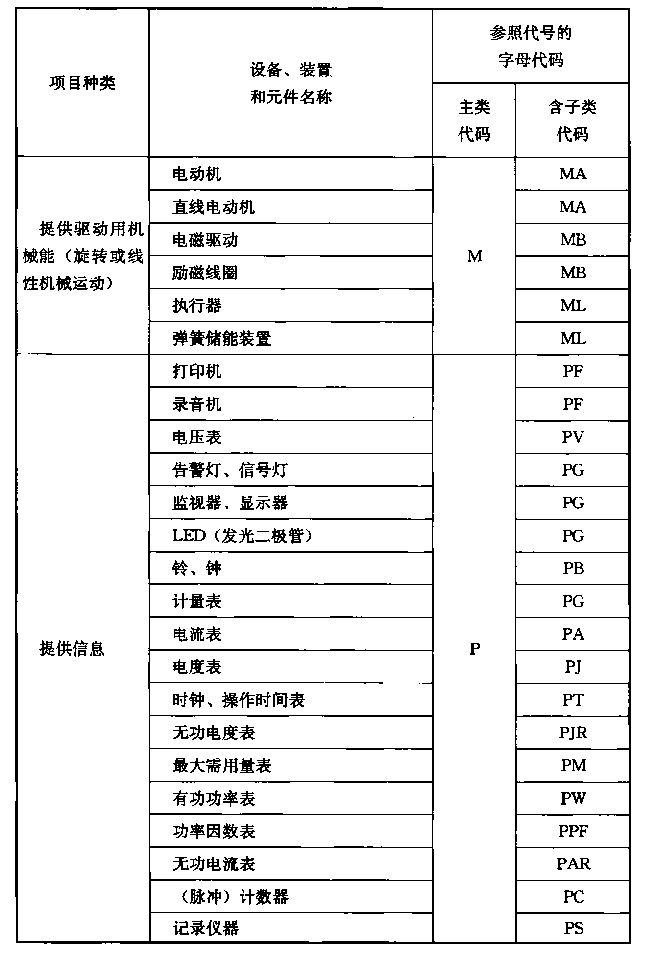标准附图