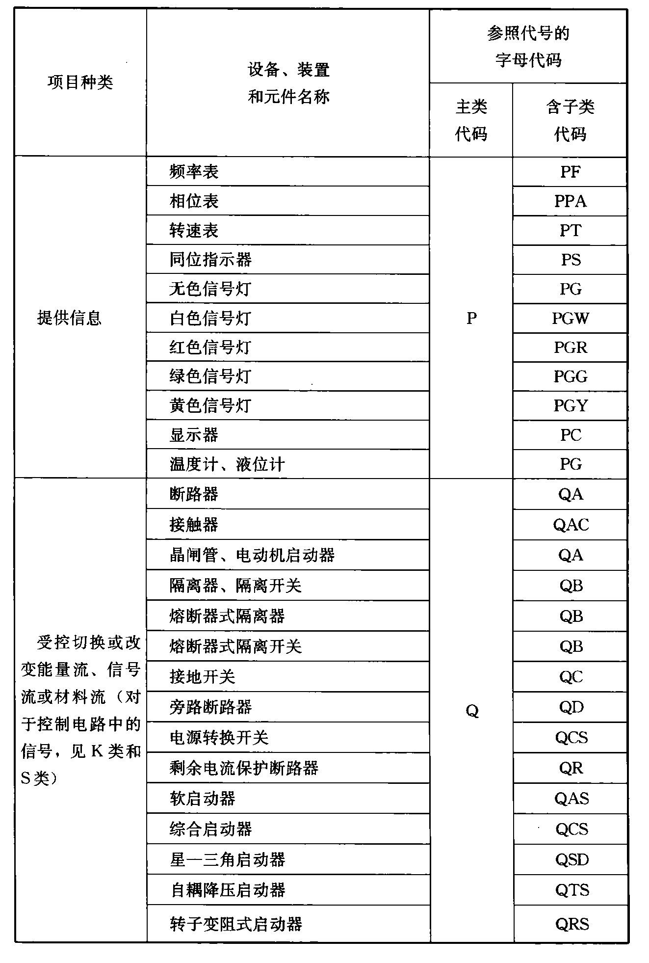 标准附图