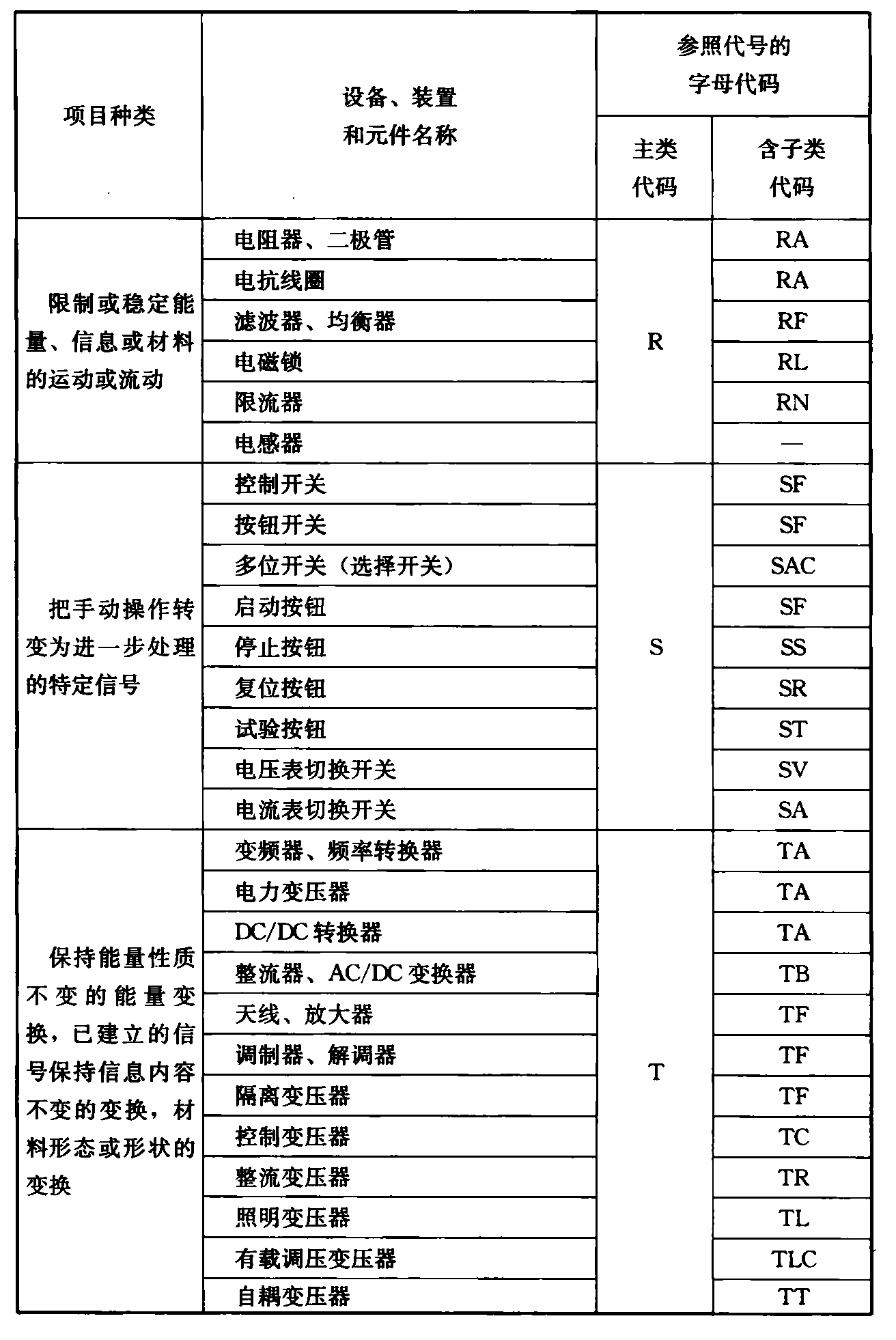 标准附图