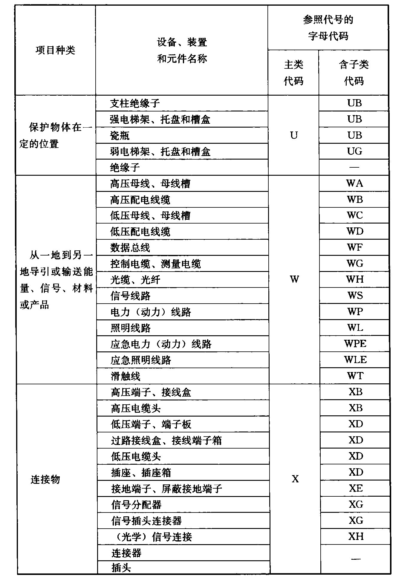 标准附图