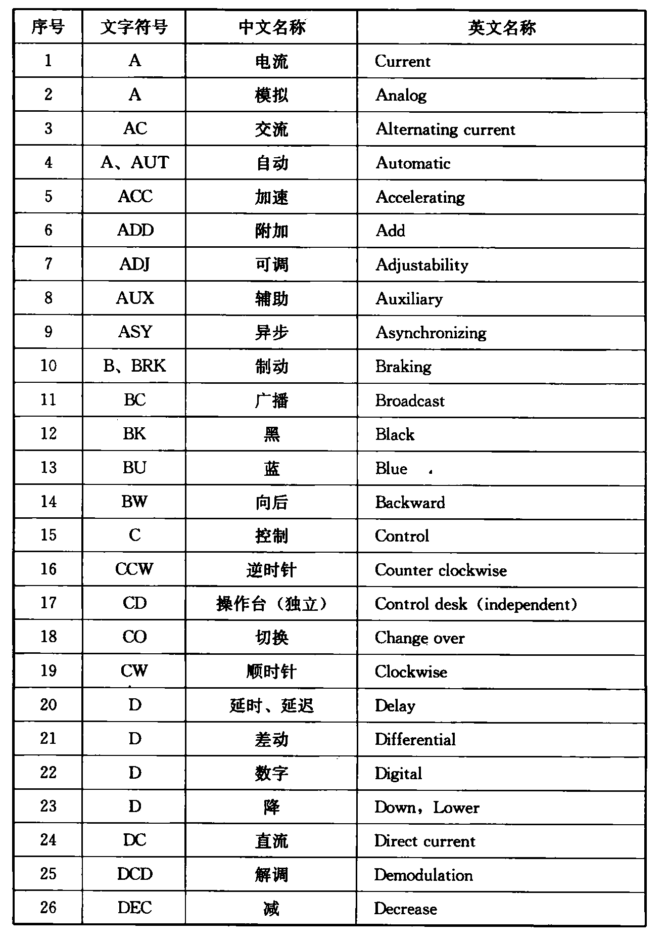 标准附图