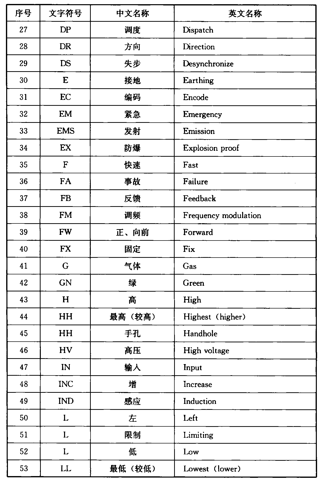标准附图
