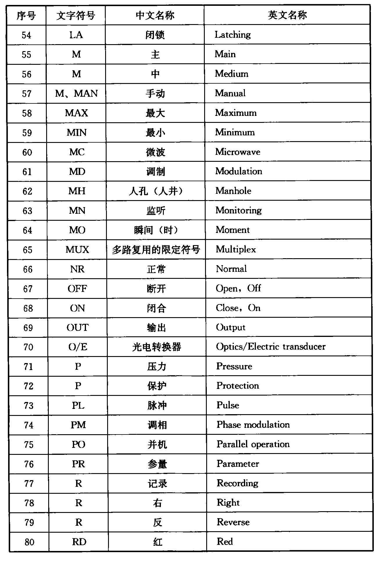 标准附图