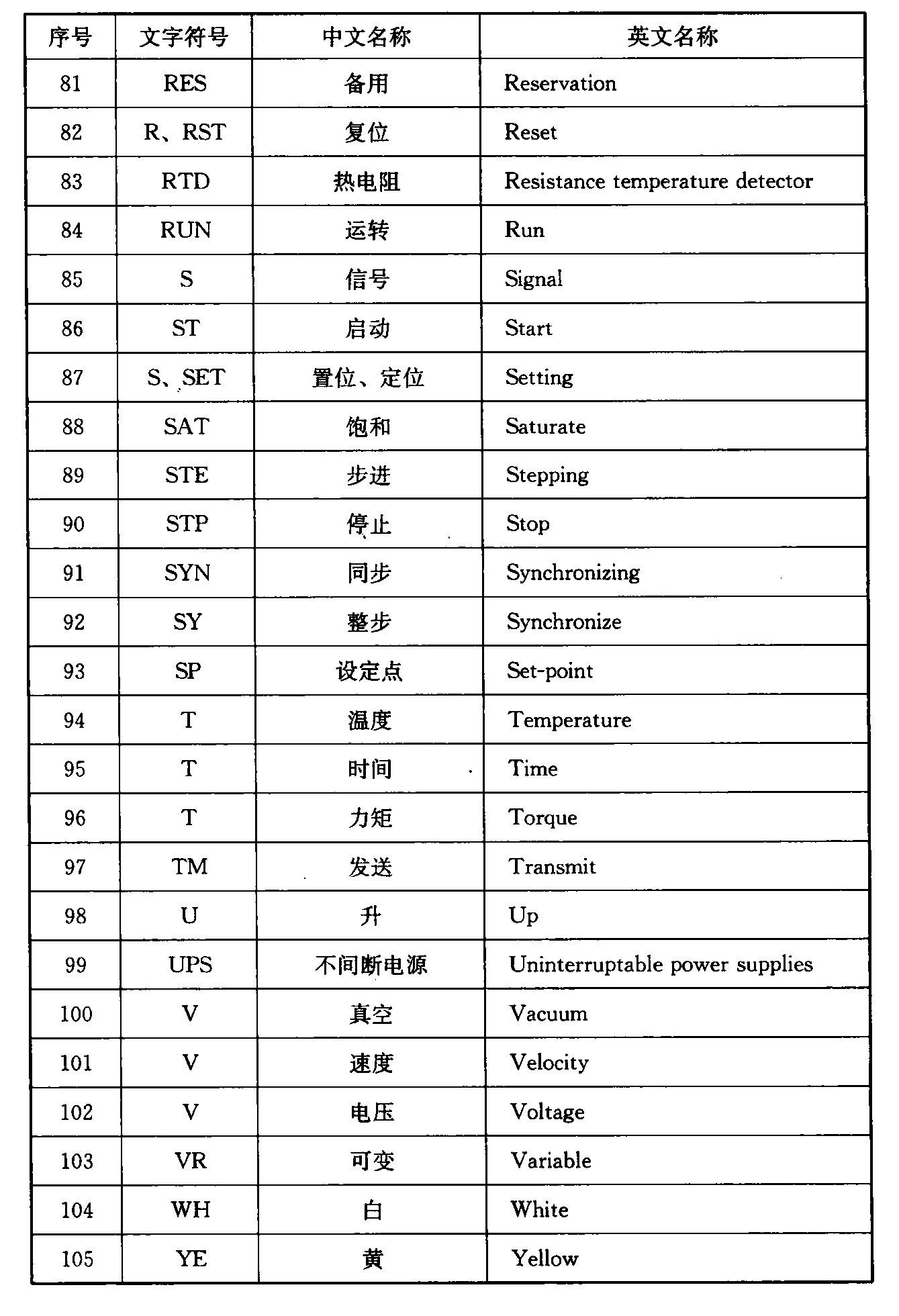 标准附图