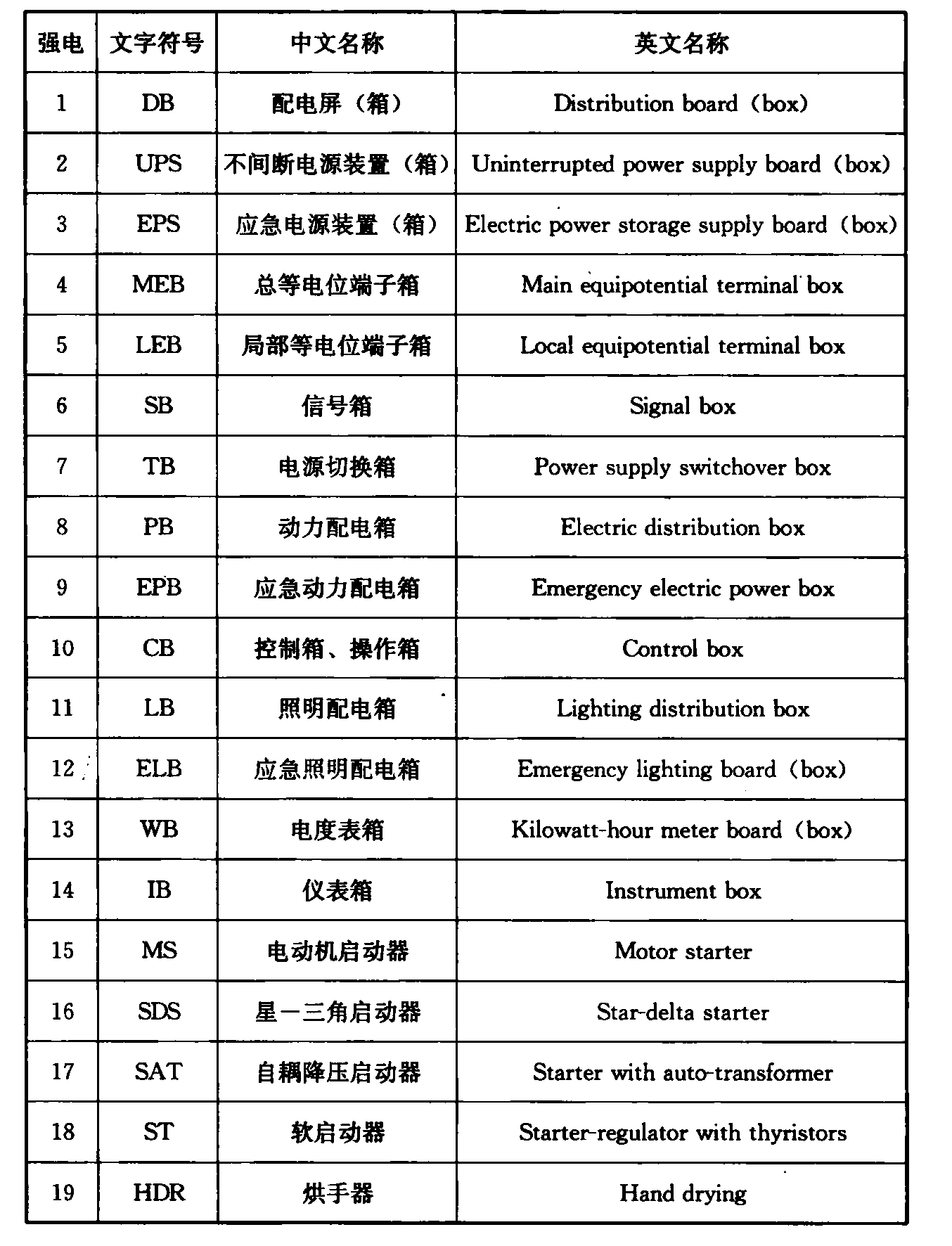 标准附图