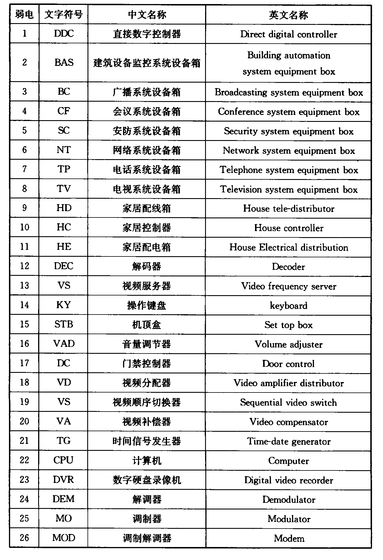 标准附图