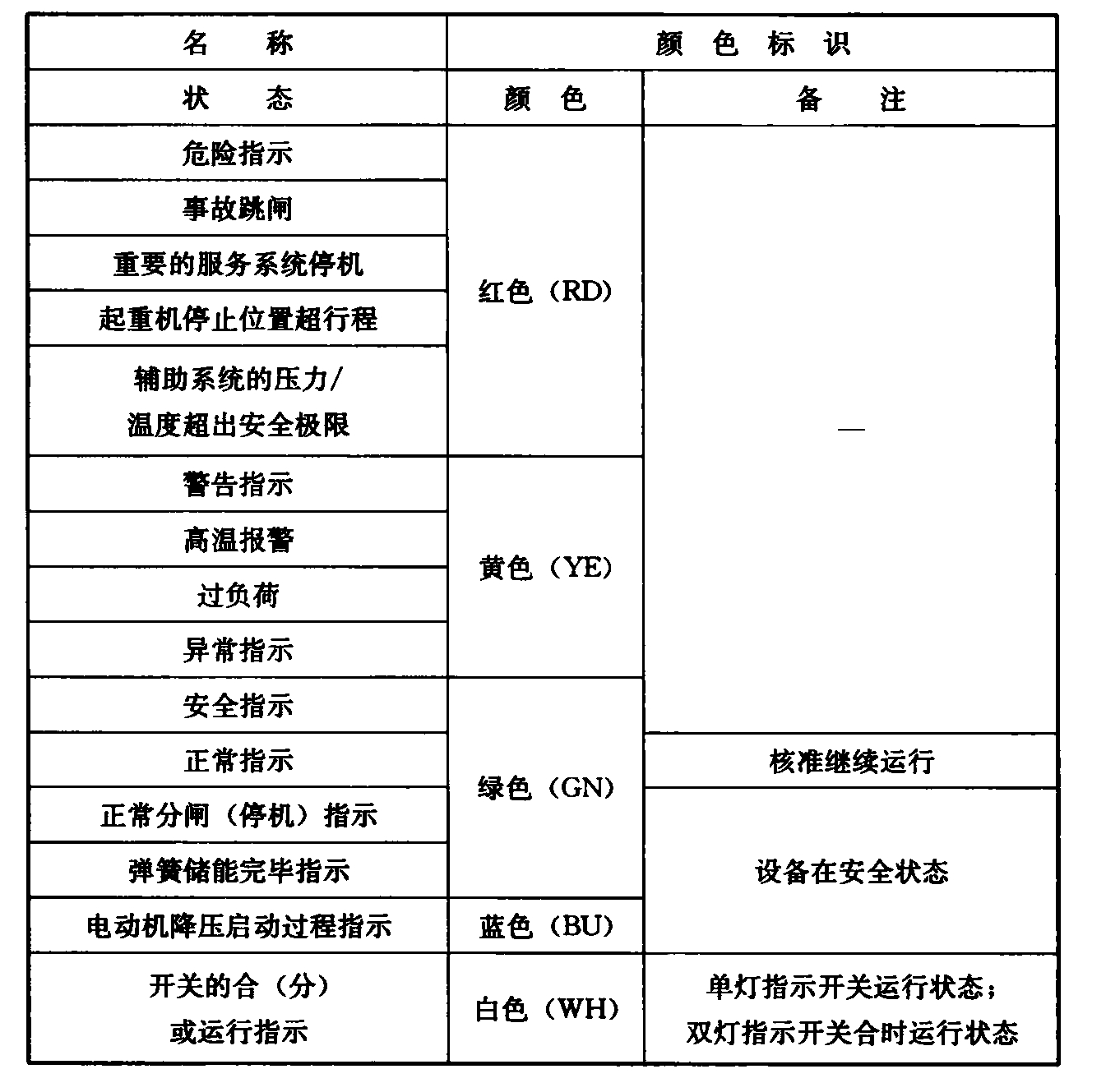 标准附图