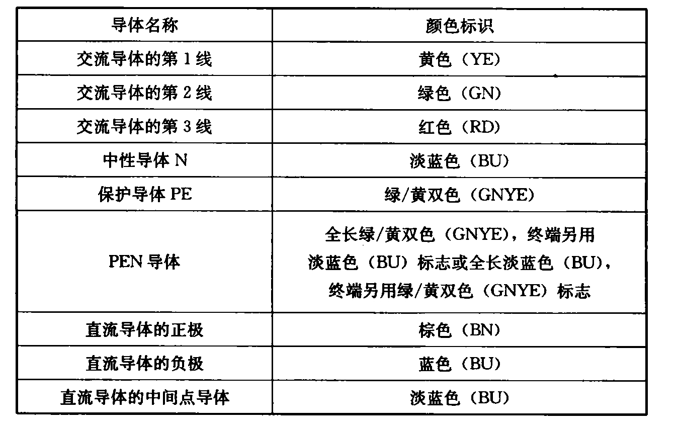 标准附图