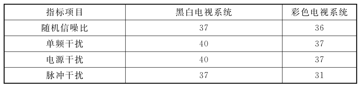 标准附图